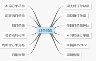 基礎知識,面試,運營(yíng)
