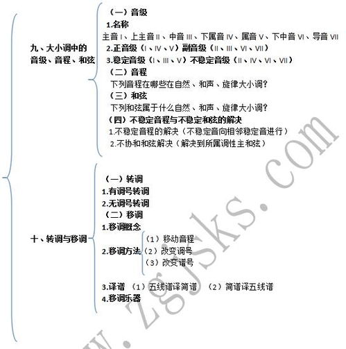 音樂(lè )基礎知識初級模擬試卷,音樂(lè )基礎知識初級簡(jiǎn)譜,音樂(lè )基礎知識初級考試
