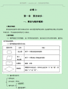 函數基礎知識學(xué)案