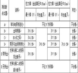 焊線(xiàn)基礎知識
