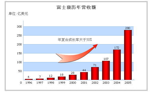 富士康安全基礎知識.