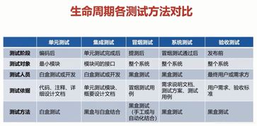 試驗檢測工程師基礎知識