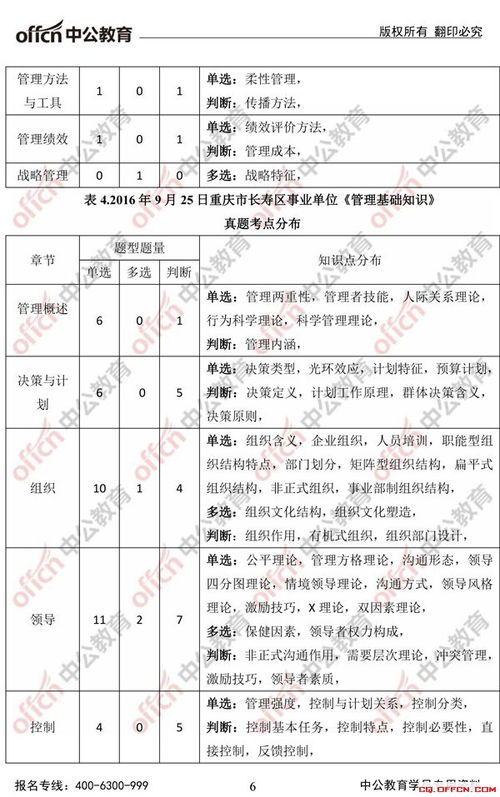 重慶人事局管理基礎知識