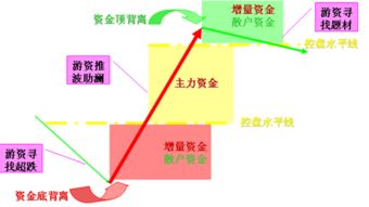 投資勾地基礎知識