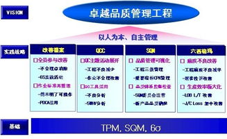 質(zhì)量管理體系基礎知識應試指南