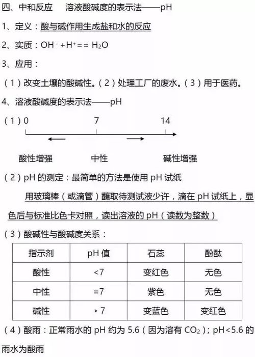 初三化學(xué)下冊基礎知識匯總