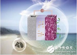 金屬空氣電池基礎知識簡(jiǎn)介
