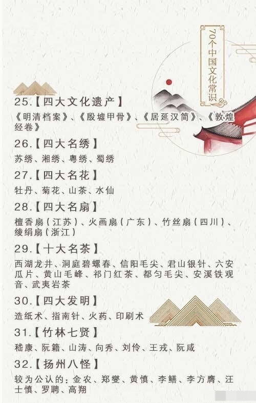 2018基礎文化知識