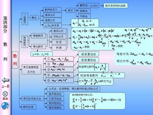 必修一數(shù)學(xué)基礎(chǔ)知識概念