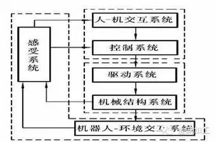 機械專(zhuān)業(yè)該知道的基礎知識