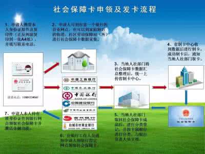 勞動(dòng)與社會(huì )保障專(zhuān)業(yè)基礎知識