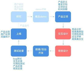 ui基礎性知識