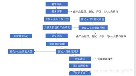合規理論知識基礎
