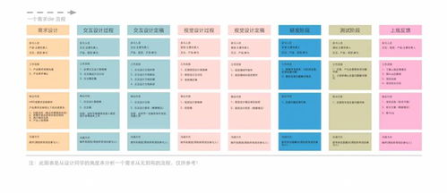 設計基礎知識專(zhuān)業(yè)名詞