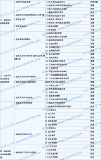 輸血,基礎理論,基本知識