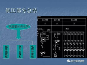 箱變基礎知識