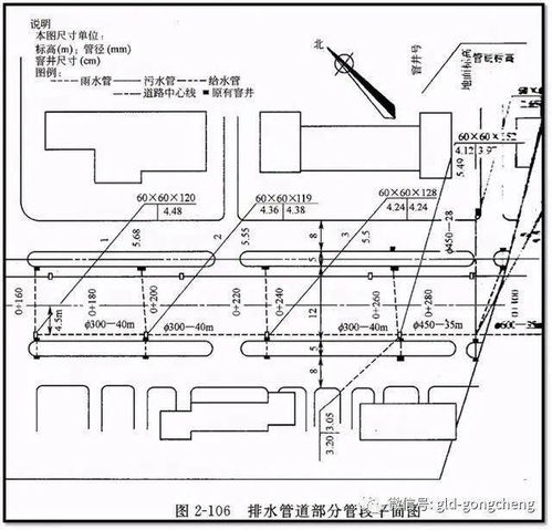 市政管網(wǎng)圖基礎知識