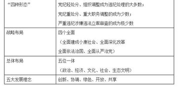 公共基礎知識時(shí)事政治總結
