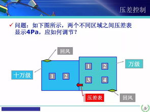 凈化空調系統的基礎知識