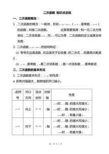二次函數基礎知識整理