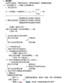 高中物理學(xué)考基礎知識點(diǎn)