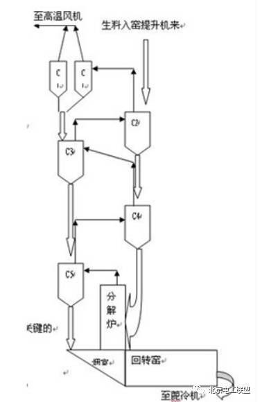 電教基礎知識