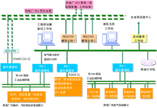 發(fā)電廠(chǎng)及電力系統(tǒng)基礎(chǔ)知識(shí)