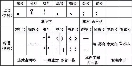 小學(xué)標點(diǎn)符號基礎知識