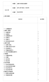 法律基礎知識重點(diǎn)知識總結