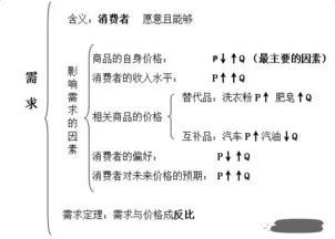 公共基礎知識經(jīng)濟常識,公共基礎知識經(jīng)濟部分,公共基礎知識經(jīng)濟思維導圖