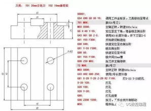 數控加工中心基礎知識6
