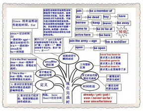 基礎語(yǔ)法知識英語(yǔ),語(yǔ)文基礎語(yǔ)法知識,java的基礎語(yǔ)法知識