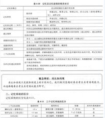 基礎知識,心理咨詢(xún)師,考試