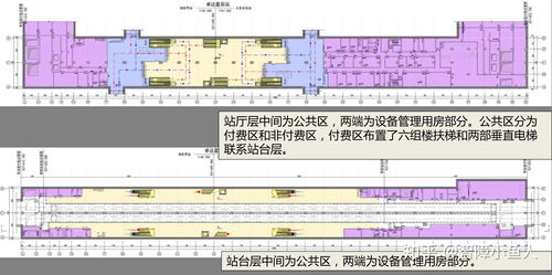 地鐵軌道基礎知識