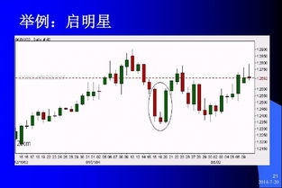 k線(xiàn)圖基礎知識講