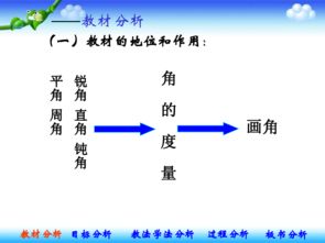 小學(xué)角的度量說(shuō)課基礎知識目標
