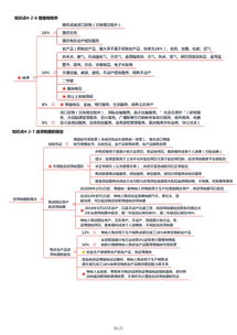 經(jīng)濟法基礎增值稅知識歸納