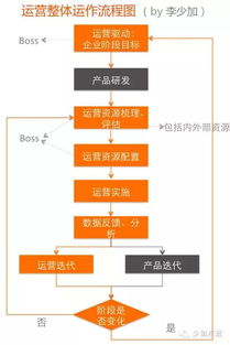 基礎市場(chǎng)運營(yíng)知識體系