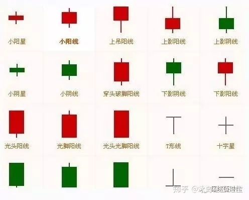 幣圈k線(xiàn)基礎知識