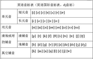 音標語(yǔ)法基礎知識大全