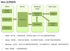 node.js基礎知識