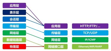 計算機基礎知識計算機發(fā)展概況