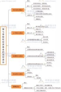 私募股權基金基礎知識考點(diǎn),私募股權基金投資基礎知識,私募股權基金基礎知識真題