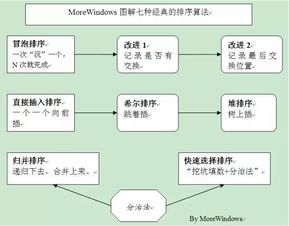 c工作面試必備基礎知識