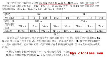 dvb基礎(chǔ)知識(shí)題庫