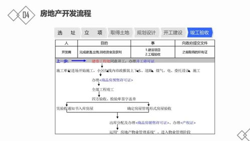 房地產(chǎn)基礎知識考試試題百度