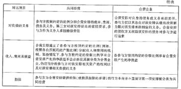 會(huì )計基礎知識綜合題