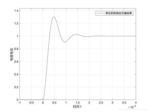仿真,基礎知識,simulink