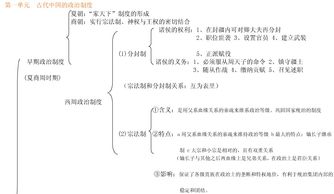 基礎知識,高一化學(xué)
