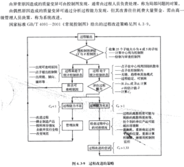 管理研究基礎理論知識點(diǎn)